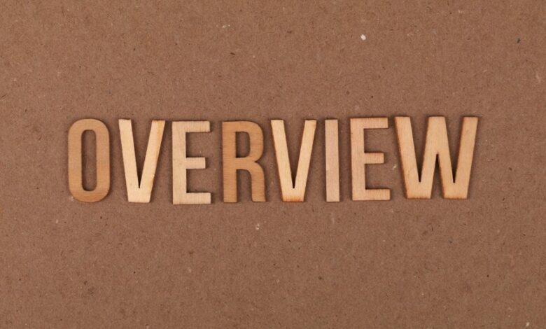 today s 3233725078 overview summary